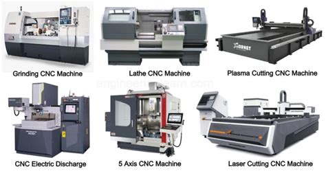 cnc machine meaning in english|cnc machine stands for.